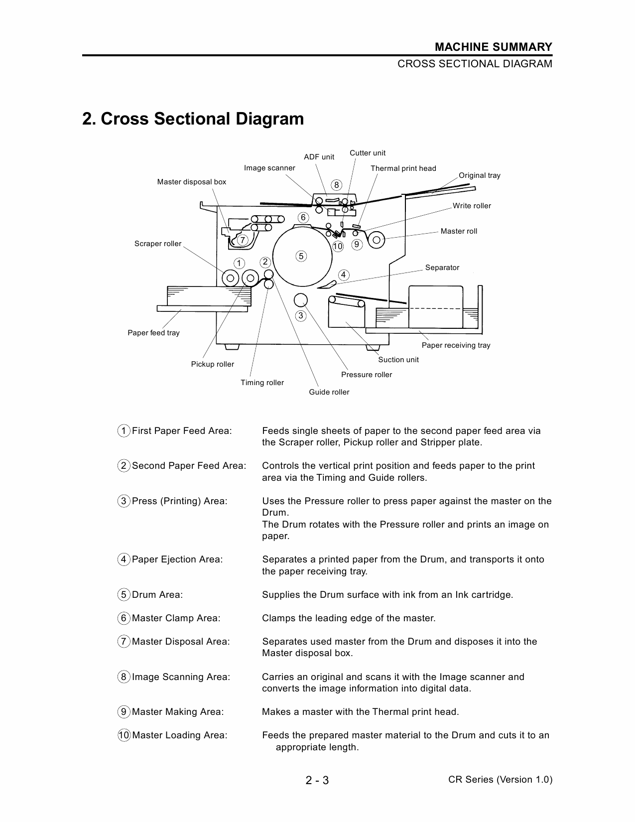 RISO CR 1610 1630 TECHNICAL Service Manual-2